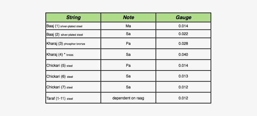 Inevitably Entangle Themselves Over The Years Buying - Number, transparent png