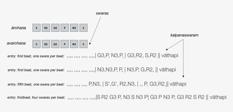 We Can See Immediately That - Diagram, transparent png