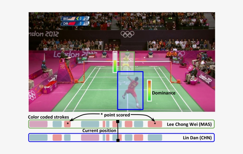 We Aim To Automatically Detect Players, Their Tracks, - London Olympics 2012 Queens Guard Single Duvet Cover, transparent png