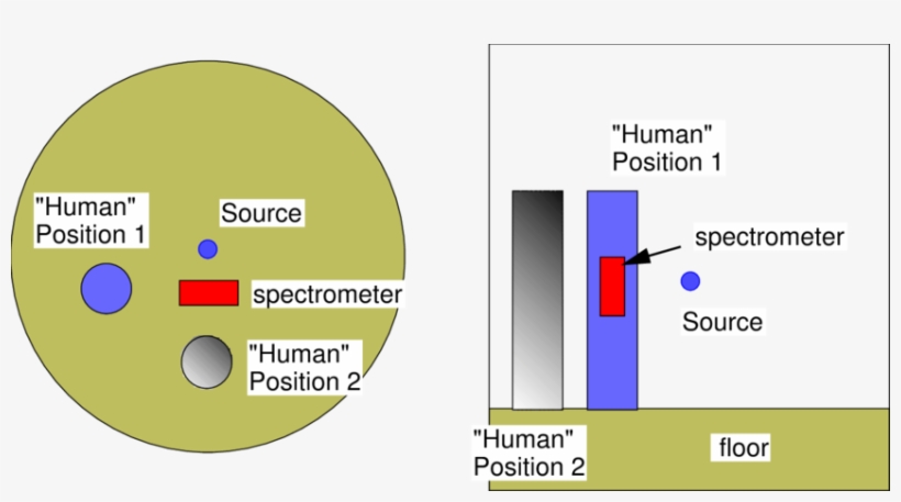 Top And Side View Of Human Presence Scenario Geometry - Diagram, transparent png