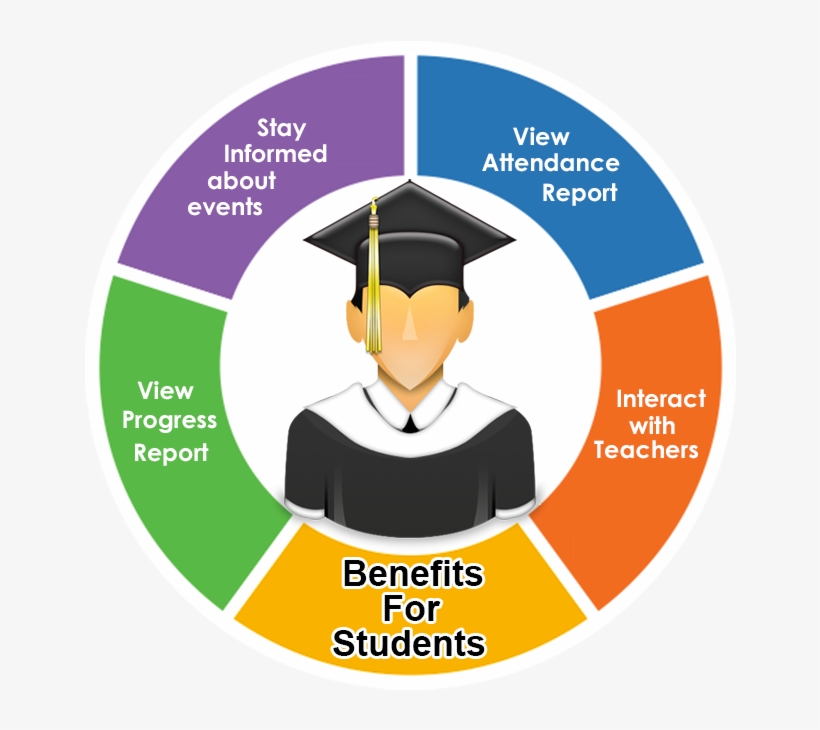 Social Emotional Competencies For Teachers, transparent png