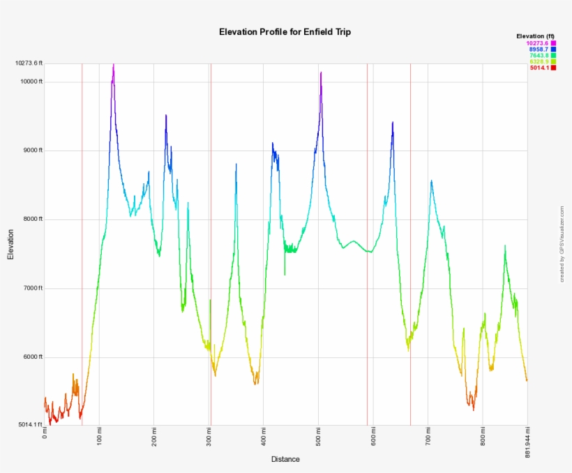 Enfield Profile - Quad Rock 25 Elevation Profile, transparent png