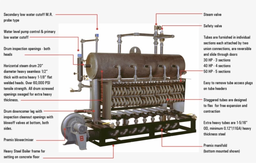 Steam Boilers 30 50hp Parker Boiler Rh Parkerboiler - Boiler, transparent png