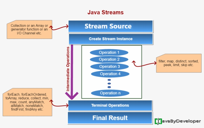 Java Create Png - Java Stream, transparent png