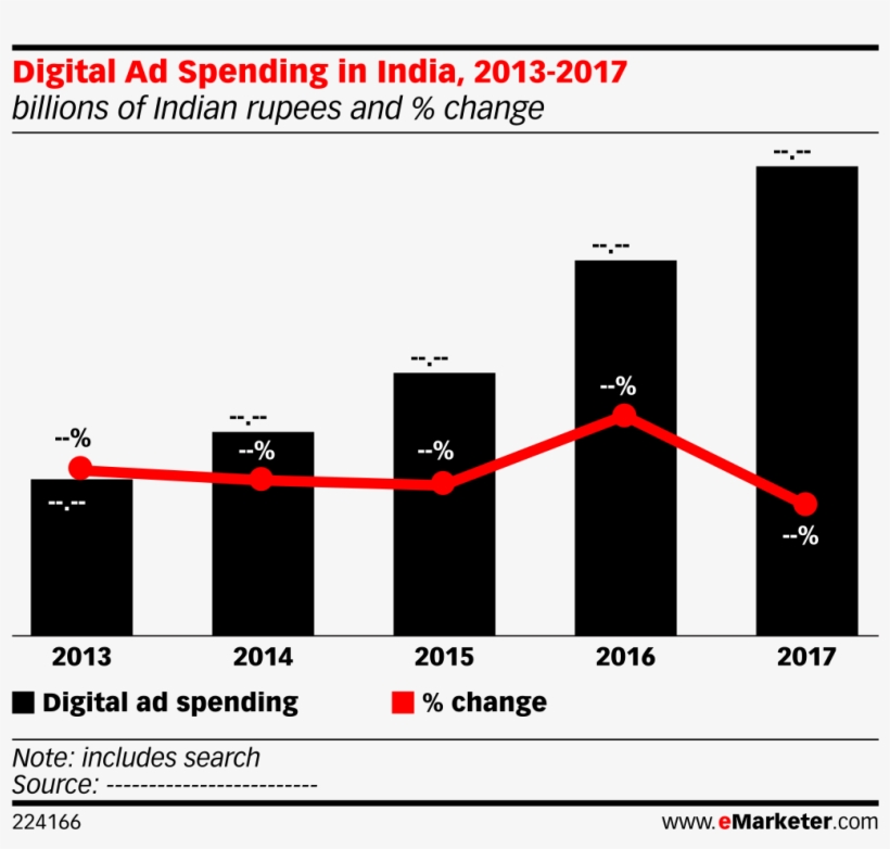 Digital Ad Spending In India, 2013 2017 - Digital Ad Spending Worldwide 2016 2021, transparent png