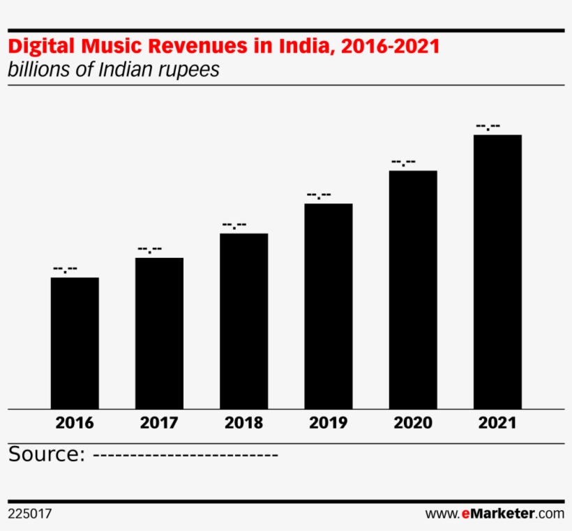 Digital Music Revenues In India, 2016-2021 - Advertising, transparent png