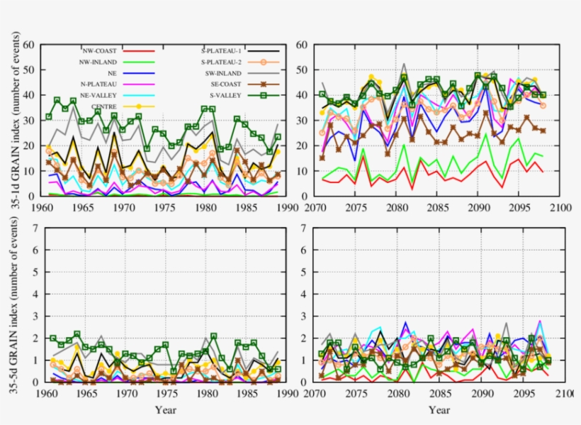 Time Series Of Extreme T Max Stress Indices Of Effective - Illustration, transparent png
