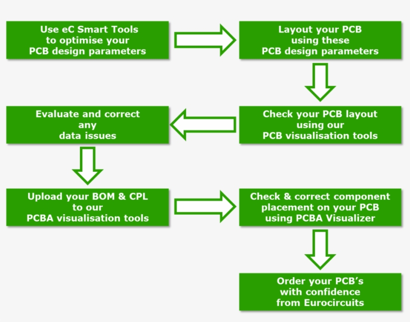 The Electronics Designers' - Menu, transparent png