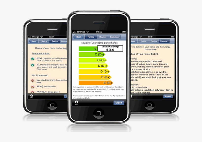 The Kill A Watt Is A Green-geek Favorite, But It's - Iphone, transparent png