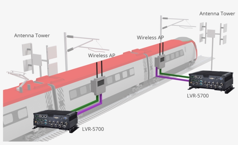 For In Train Passengers - Computer Network Diagram, transparent png
