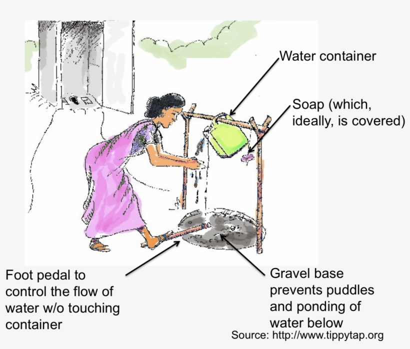 Illustration Of A Tippy Tap - Cartoon, transparent png