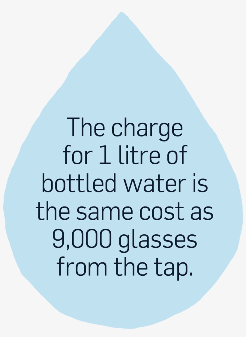 The Charge For 1 Liter Of Buttled Water Is The Same - Water, transparent png
