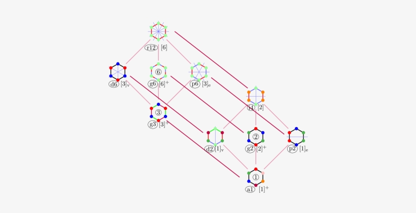 The Dihedral Symmetries Are Divided Depending On Whether - Hexagon 3 Line Of Symmetry, transparent png