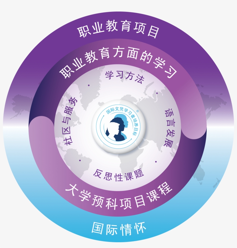 职业教育项目[2 - 7mb] Png - Ib Career Related Programme, transparent png