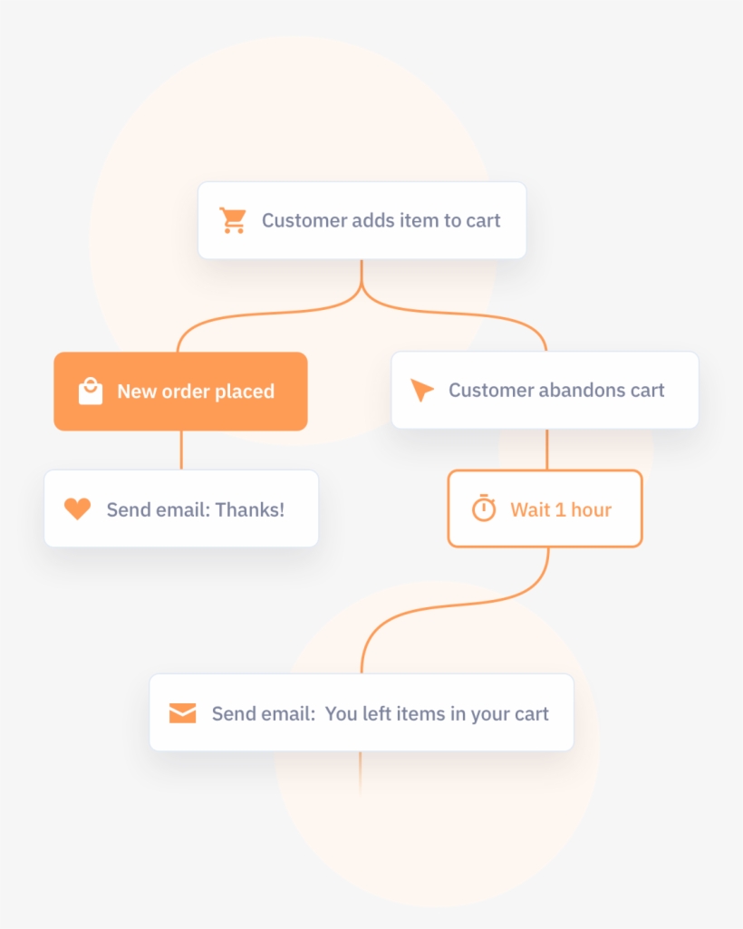 Powerful Marketing Automation - Jacob Cane & Co, transparent png