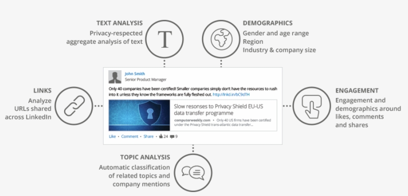 How Pylon For Linkedin Engagement Insights Works - Linkedin, transparent png