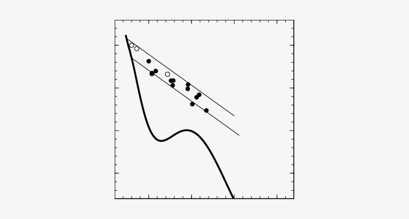 The Two-color Diagram For All Β Cephei Stars Listed - Plot, transparent png