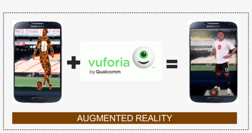 Currently It's Available For Android, Ios And Unity - Vuforia, transparent png