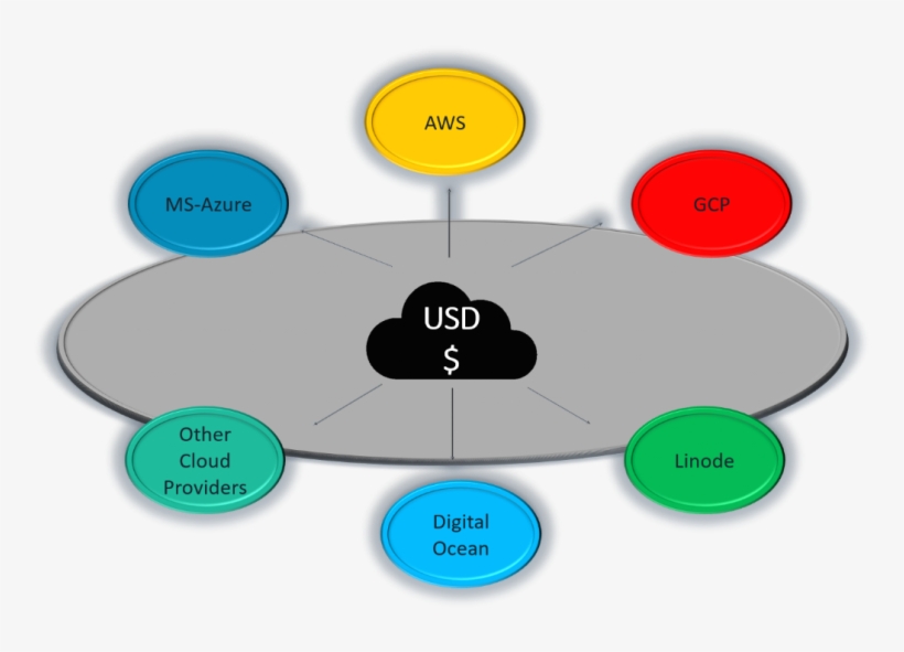 But Being Attached With These Global Giants Would Hurt - Circle, transparent png