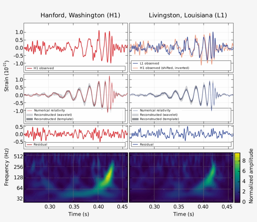 Detection Of Gravitational Waves[edit] - First Gravitational Wave Detection, transparent png