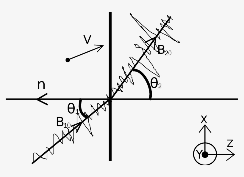 Pure Plane Shock Model With Vertical Line Indicating - Plot, transparent png