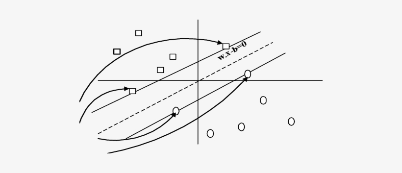 Linear Separating Hyper Planes, The Support Vectors - Line, transparent png