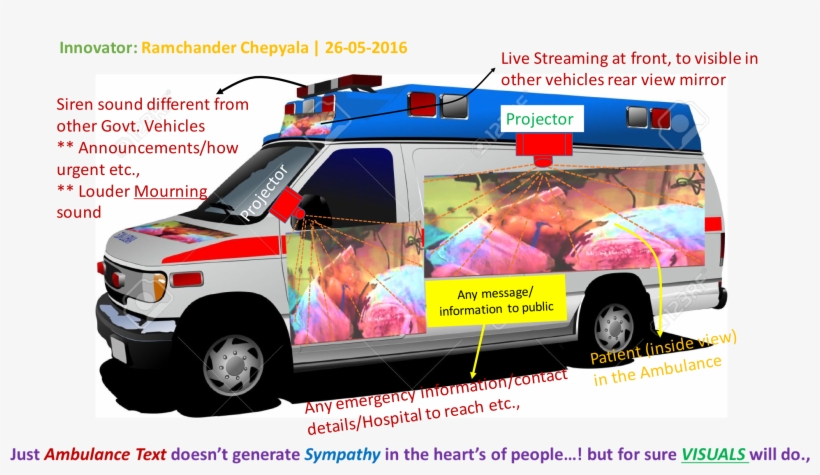 A Customized Solution Especially For India - Ambulance, transparent png
