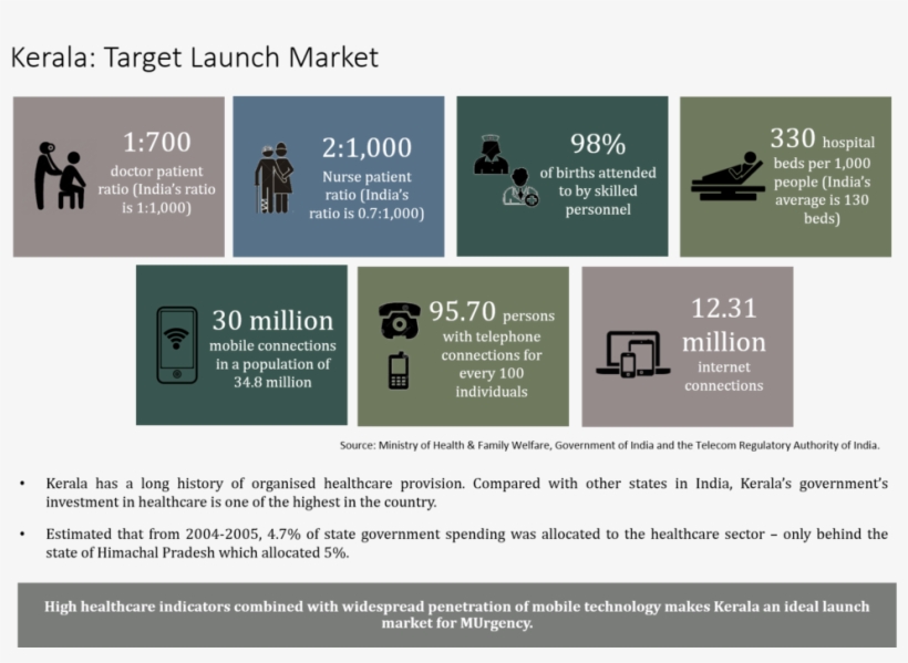 Kerala Target Launch Market - Mobile Phone, transparent png