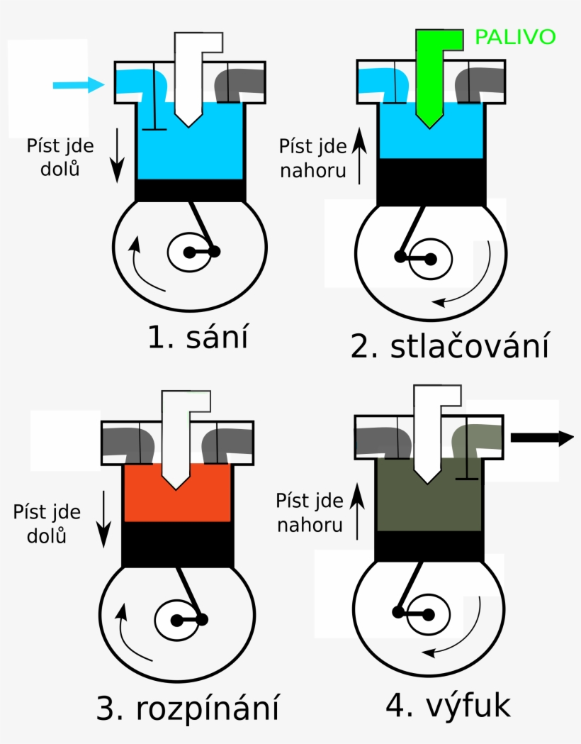 Open - Vznětový Motor, transparent png