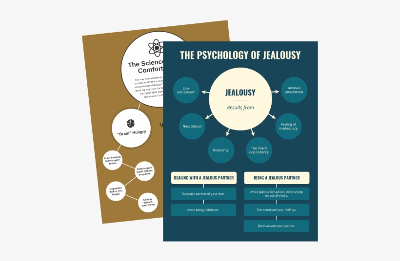 A Visually Stunning & Organized Mind Map Should Have - Chart, transparent png