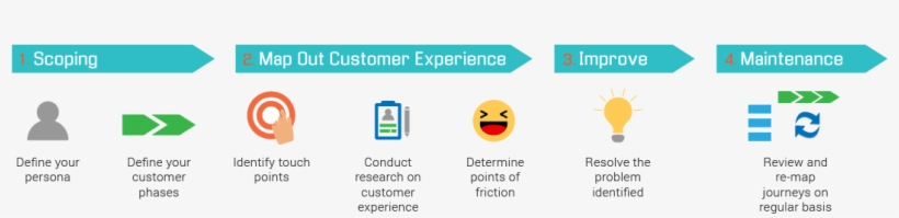 Define Persona - Customer Journey Map Icon, transparent png