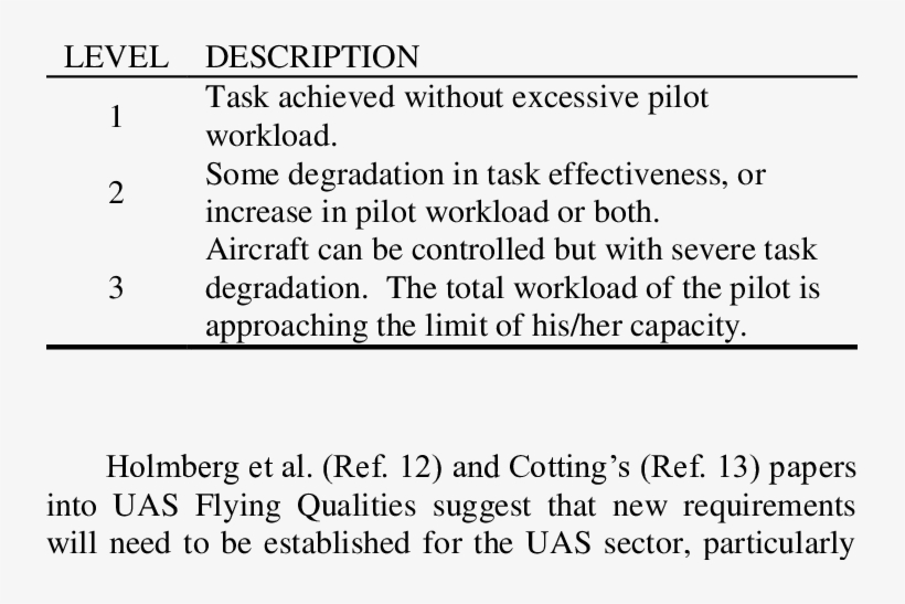 -flying Qualities Level Descriptions - Monmouth Golf Club, transparent png