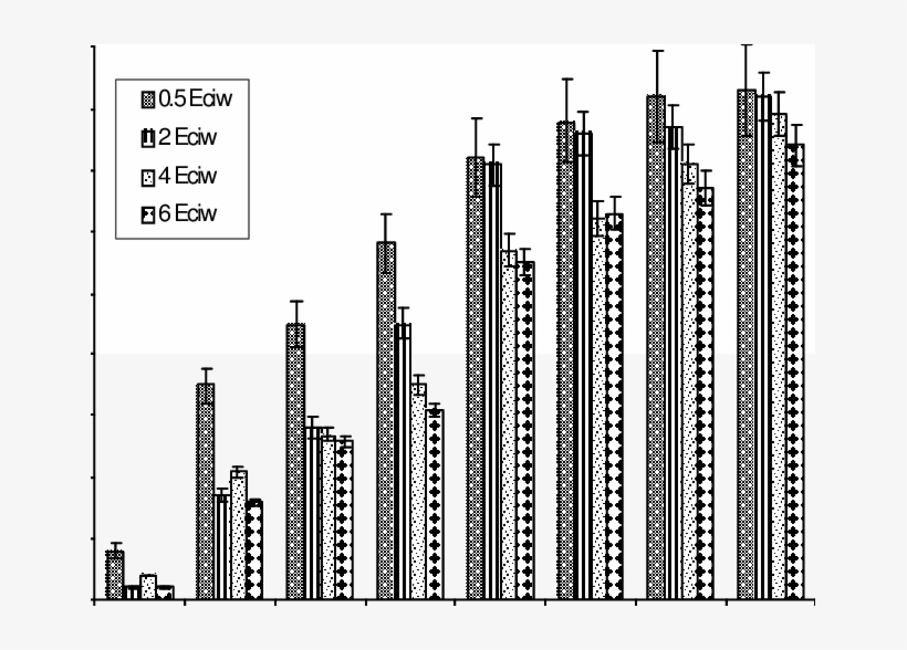 Effect Of Different Irrigation Salinity On Germination - Monochrome, transparent png