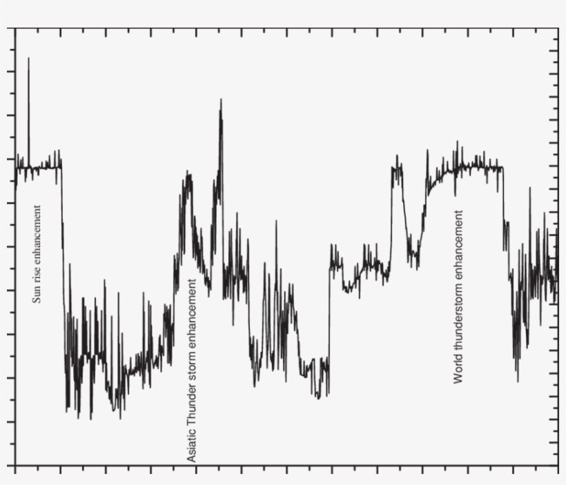 The Figure Depicts 1-min Average Observations Of 25 - Calligraphy, transparent png