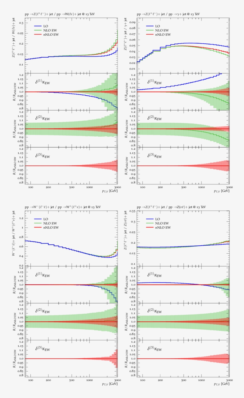 Ratios Of P T-distributions For Various Pp → V Jet - Diagram, transparent png