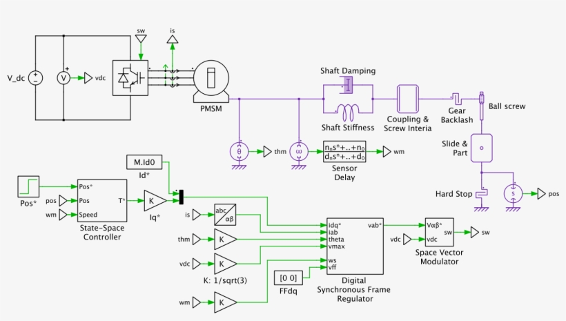 Power Circuit - Servo Drive, transparent png