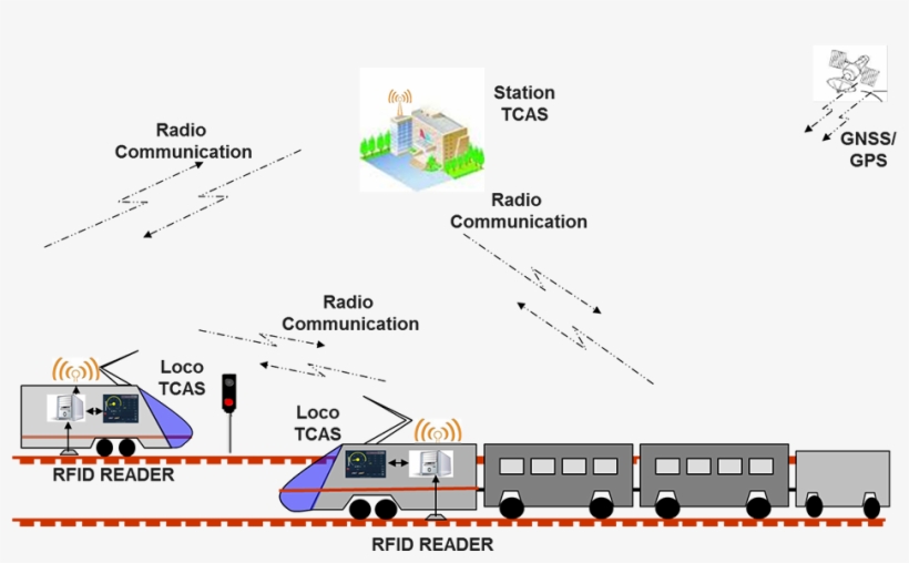 After More Than Two Decades Of Wait And Years Of Trial - Train, transparent png