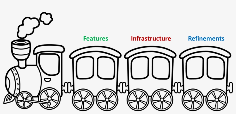 Founded In 1853, The State Owned Indian Railways Has - Toy Train Coloring Pages, transparent png
