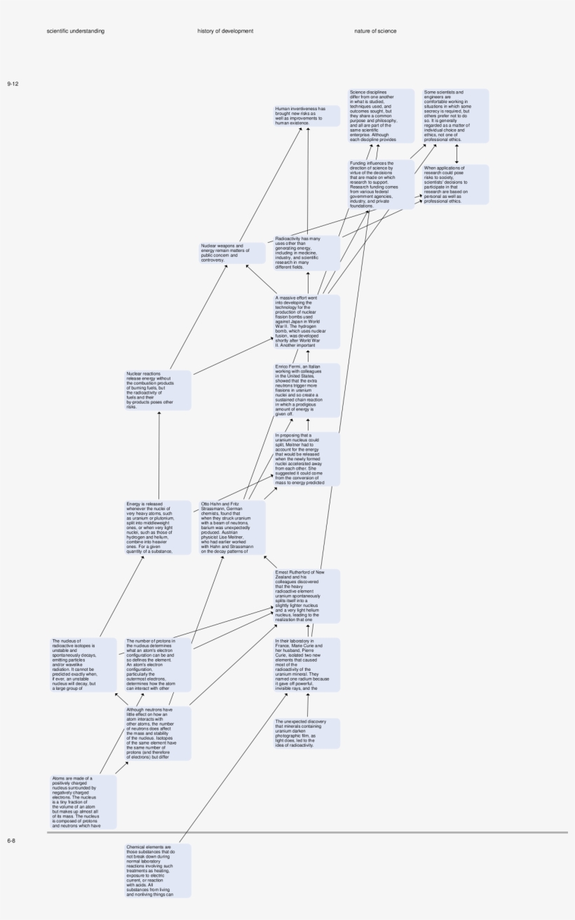 Diagram, transparent png