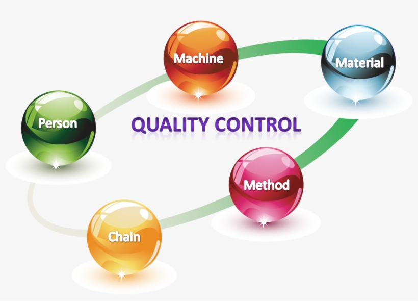 Quality Assurance Png Pic - Quality Control, transparent png