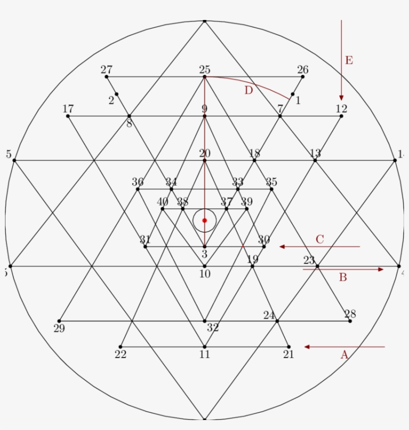 Shri Yantra From Figure 1 On Page 2 With Points Constructed - Shri Yantra Construction, transparent png