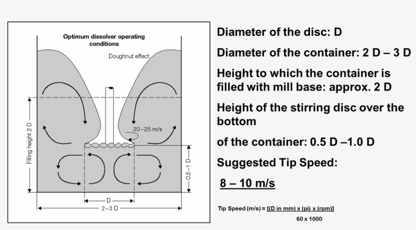 Mixing Dimension Of Impeller And Vessel - Diagram, transparent png