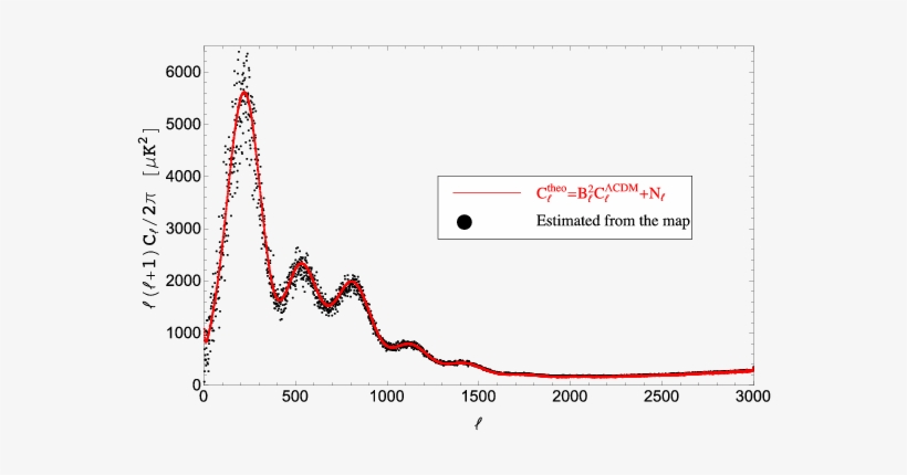 Detection Of Velocity Dispersion From The Kinetic Sunyaev - Plot, transparent png