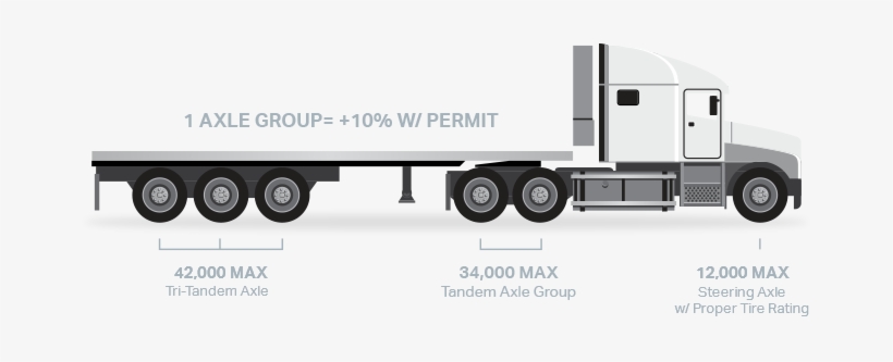 Maximum Legal Gross Weight - Gulf Winds International, transparent png