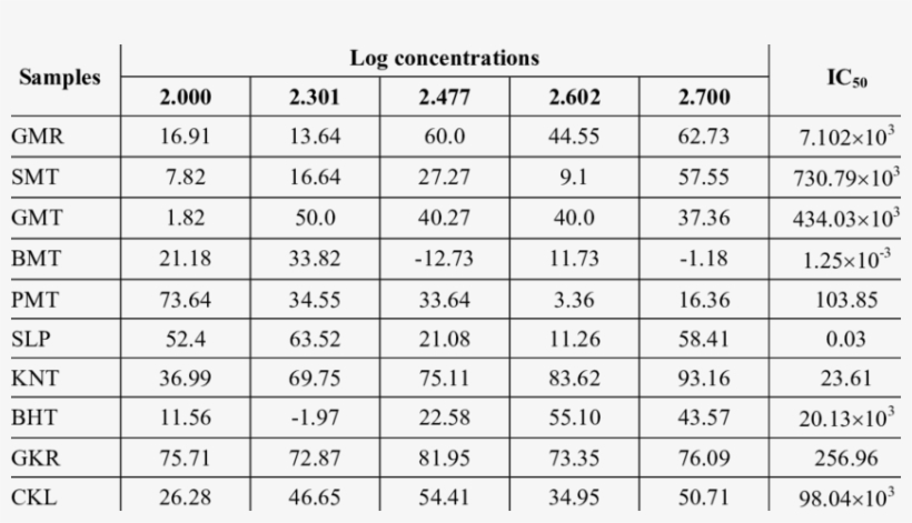 Tabular Presentation Of The Effect Of The Individual - Holiday Costs, transparent png