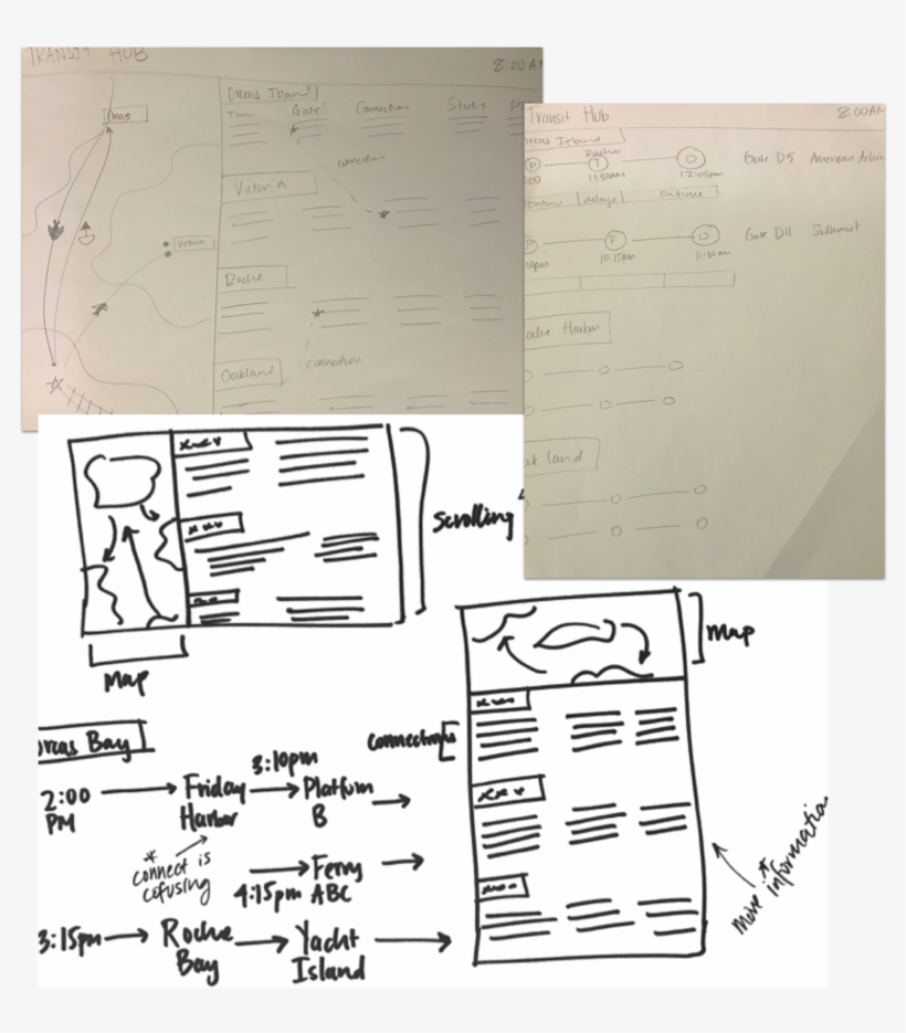 Paperwireframes - Portable Network Graphics, transparent png