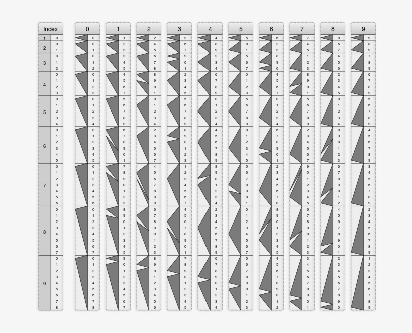 Genaille-lucas Rulers Full - Genaille Lucas Rulers Printable, transparent png