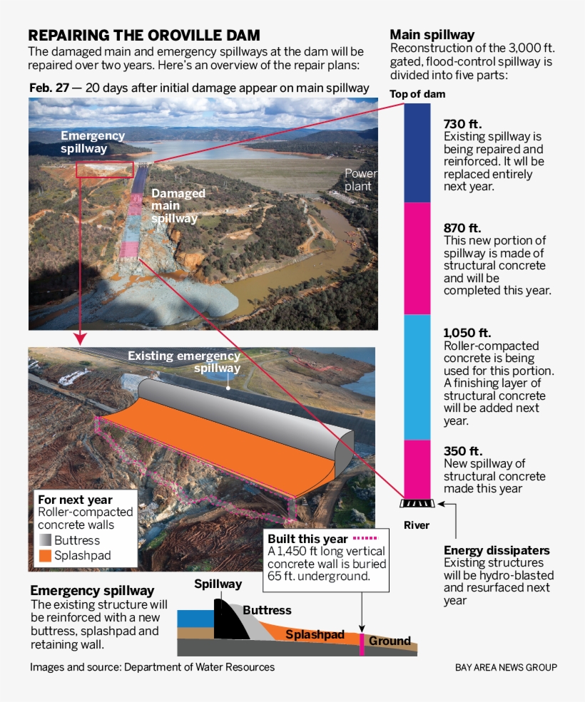 Sjm L Oroville 1020 90 - Oroville, transparent png