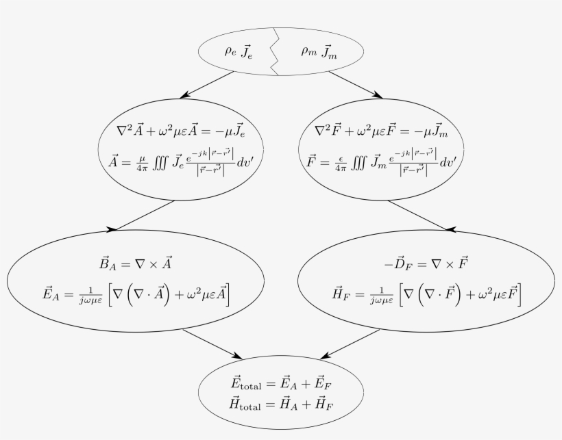 This Free Icons Png Design Of Radiation Integrals Summary, transparent png