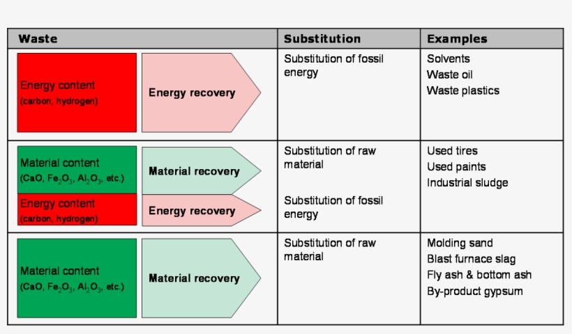 Types Of Co-processing - Types Of Features In Image Processing, transparent png